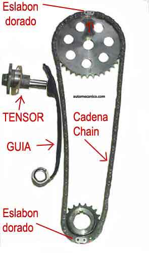 Nissan sentra - Motor GA16i - Cadena de tiempo