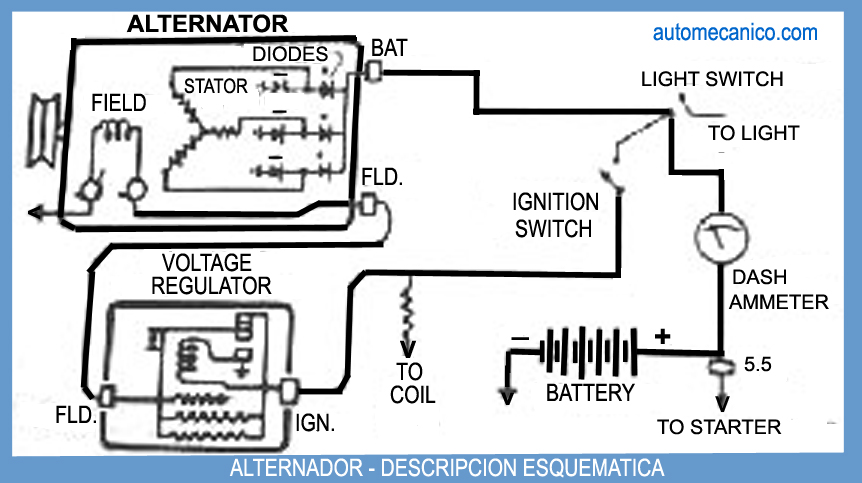 Alternador -Esquema