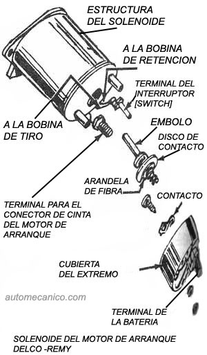 G.Motors / Delco Remy - Solenoide - Motor de Arranque