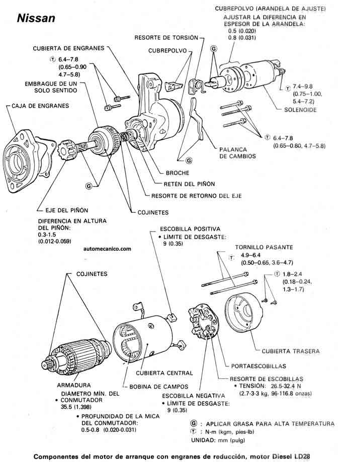 NISSAN DATSUN: Arrancador - Diesel LD28