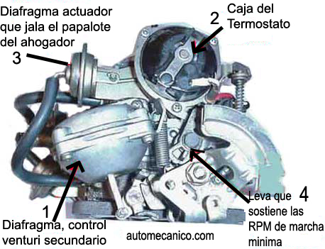 Carburador - sistema de encendido en frio