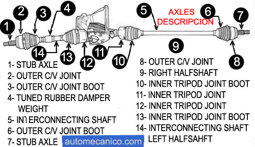 Chrysler / Palier - Axle - Ubicacion y descripcion