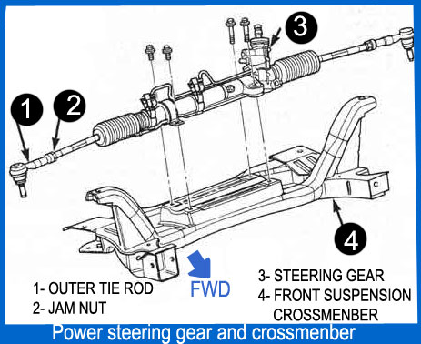 Chrysler / Sist. de direccion - Cross member - Ubicacion y descripcion