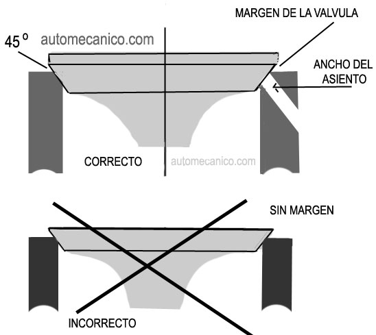Valvulas - margen de tolerancia