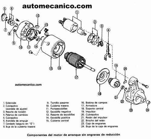 Arrancador - Descripcion - Sin engrane de reduccion