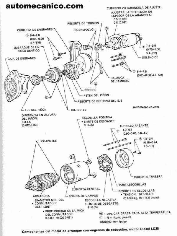 NISSAN DATSUN: Arrancador - Diesel LD28