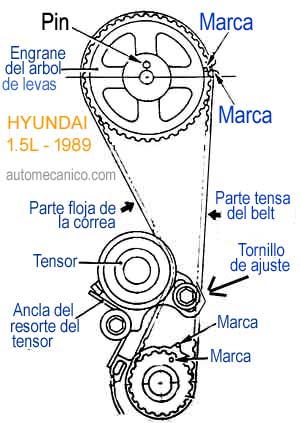 hyndaitiming.jpg (5322 bytes)