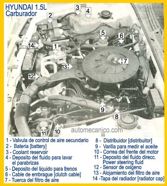 Hyundai Excel / motor 1500 - descripcion
