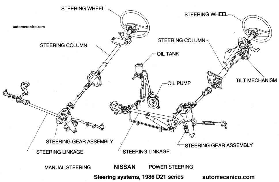 Nissan / Sist. de direccion - Columna de direccion - Ubicacion y descripcion