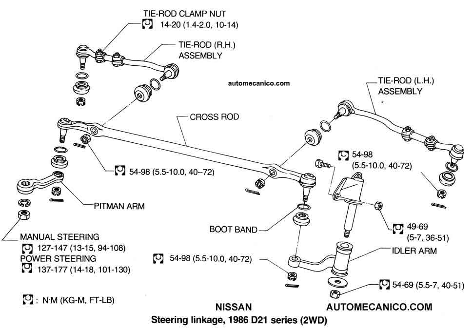 Nissan / Sist. de direccion - Brazos, rotulas - Ubicacion y descripcion