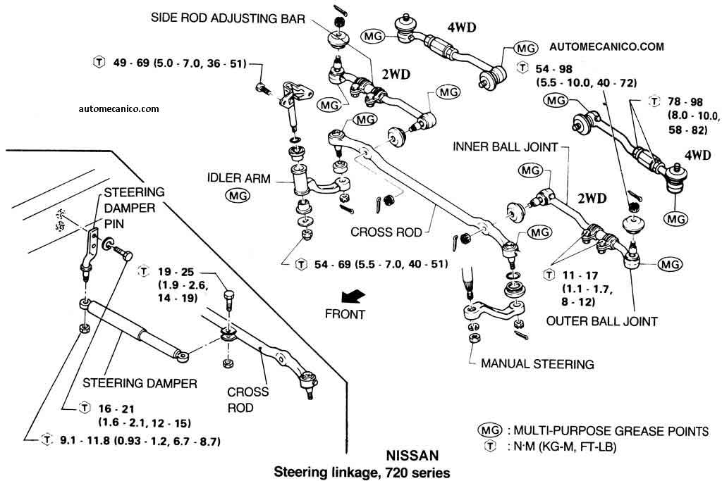 Nissan / Sist. de direccion - Brazos, rotulas - Ubicacion y descripcion