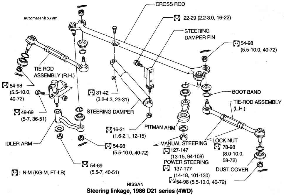 Nissan / Sist. de direccion - Brazos, rotulas - Ubicacion y descripcion