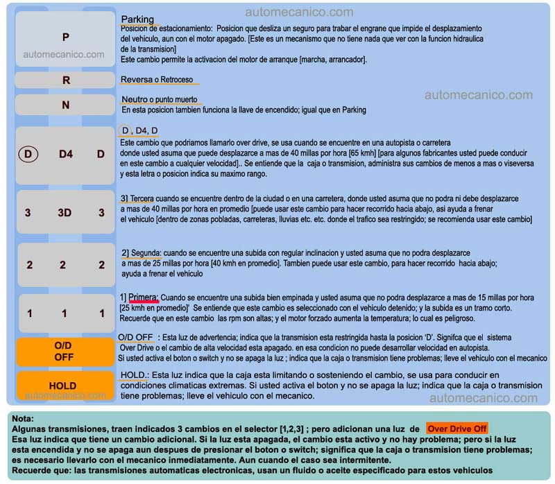 Over Drive - Descripcion