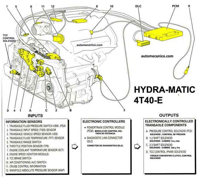 LOCK UP SOLENOID - TCC CONTROL SOLENOID