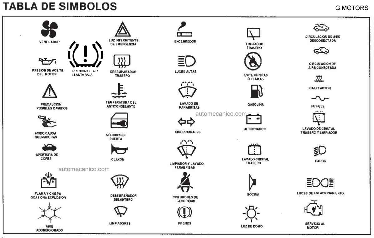 Simbolos de mecanica automotriz