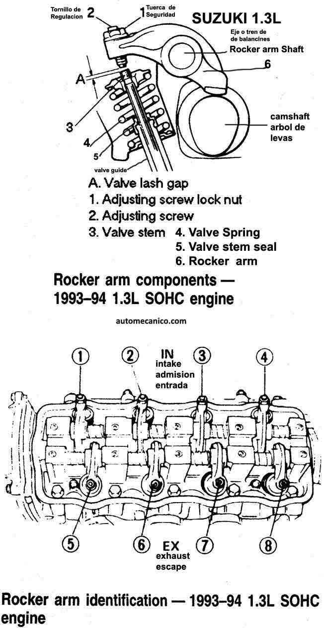 calibracion de valvula
