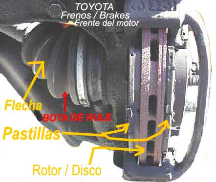 Toyota / frenos - pastillas, rotor - descripcion