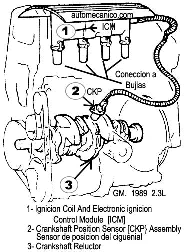 Fuel Injection - Ubicacion de crankshaft position sensor
