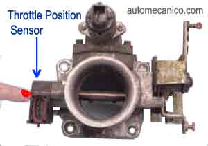Fuel Injection - Throttle Position Sensor