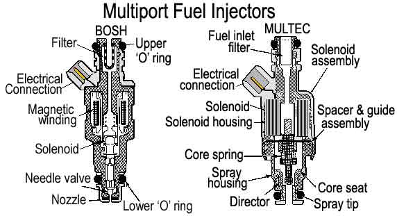 Fuel injection - descripcion de inyectores - Multiport