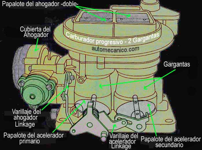 Carburador de 2 gargantas