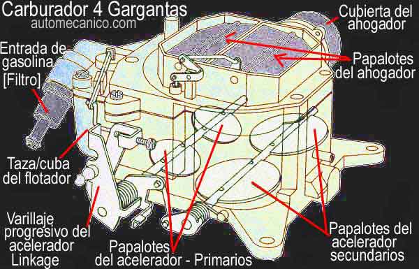 Carburador de 4 gargantas