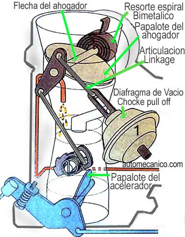 Carburador - Esquema