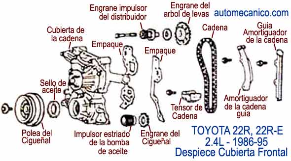 TOYOTA 22R, 22R-E Cubierta del frente del motor, Despiece y componentes