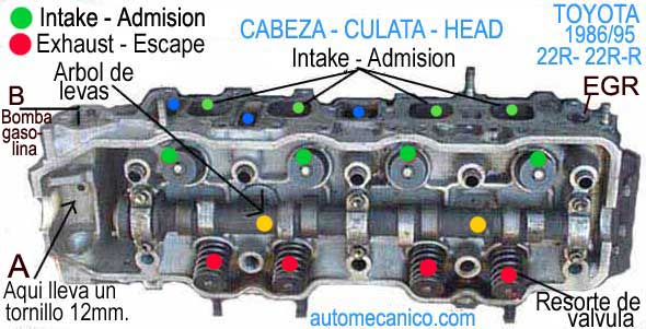 Toyota 22R Head, culata, cabeza, descripcion