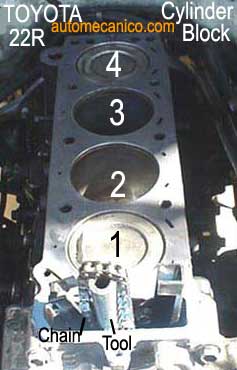 Toyota 22R - Bloque de cilindros