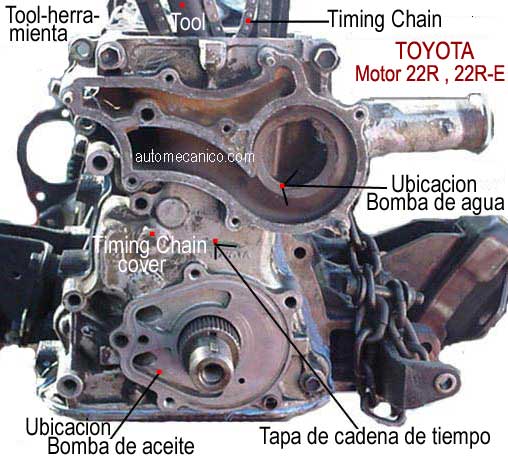 Toyota 22R- Frente del motor timing chain