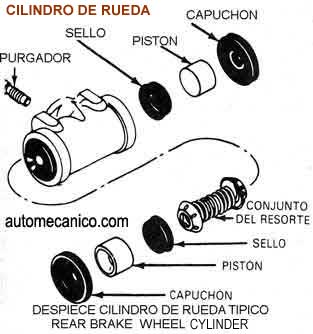 Frenos, Cilindro de rueda, piston