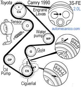 Toyota camry 2.0L 3S-FE 1990 Timing belt