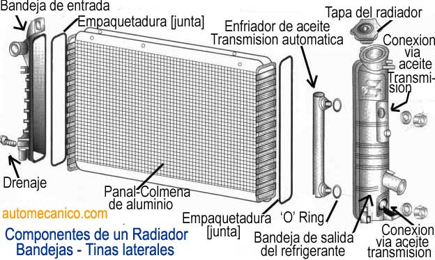 Radiador - componentes