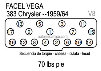 FACEL VEGA: motor 383 Chrysler - 1959/64 - Secuencia de torque - Cabeza - Culata - Head