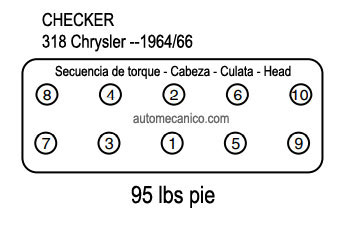 CHECKER: motor 318 Chrysler 1964/66 Secuencia de apriete - Cabeza - Culata - Head