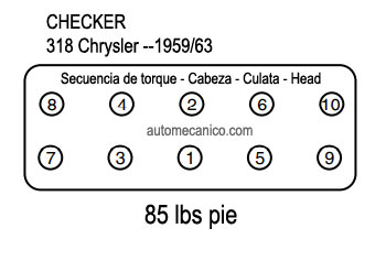 CHECKER: motor 318 Chrysler 1959/63 Secuencia de apriete - Cabeza - Culata - Head