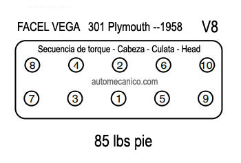 FACEL VEGA: motor 301 Plymouth --1958 - Secuencia de torque - Cabeza - Culata - Head