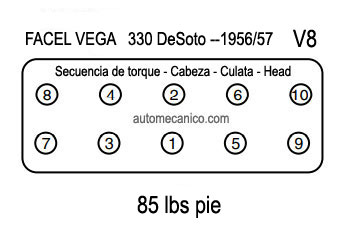 FACEL VEGA: motor 330 DeSoto --1956/57 - Secuencia de torque - Cabeza - Culata - Head