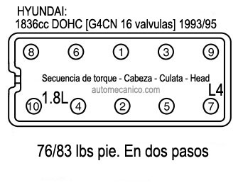 HYUNDAI: motor 1836cc DOHC [G4CN 16 valvulas] 1993/95. Secuencia de torque - Cabeza [culata, head]