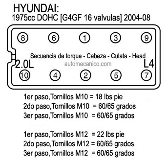 HYUNDAI: motor 1975cc DOHC [G4GF 16 valvulas] 2004-08. Secuencia de torque - Cabeza [culata, head]