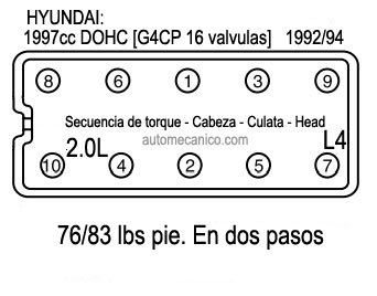 HYUNDAI: motor 1997cc DOHC [G4CP 16 valvulas] 1992/94. Secuencia de torque - Cabeza [culata, head]