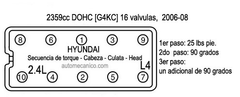 HYUNDAI: motor 2359cc DOHC [G4KC]. Secuencia de torque - Cabeza [culata, head]