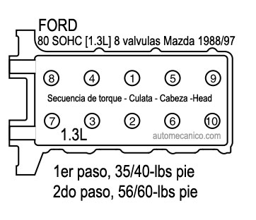 FORD: motor 80 SOHC Mazda 1988/97 Secuencia de torque - Cabeza - Culata - Head