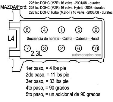 MAZDA/Ford: motor 2261cc DOHC (MZR) 16