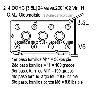 G.Motor, secuencia de torque, heads 6 cil