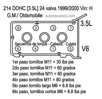 G.Motor, secuencia de torque, heads 6 cil