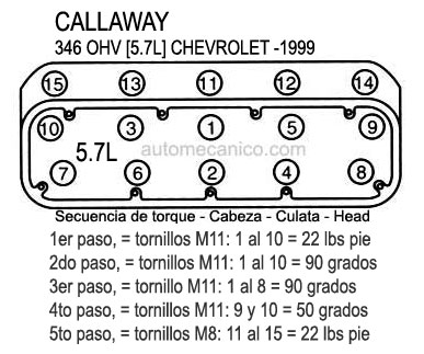 CALLAWAY: motor 346 OHV Chevrolet 1999 - Secuencia de torque - Cabezas - Culatas - Heads