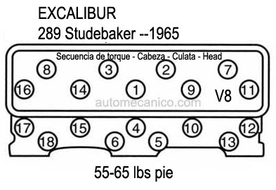 EXCALIBUR: motor 289 Studebaker 1965 - Secuencia de apriete - culatas - cabezas