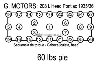 G.Motor, secuencia de torque, heads 6 cil